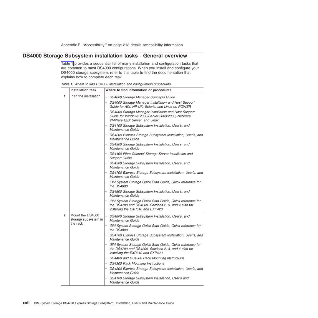 IBM DS4700 manual DS4000 Storage Subsystem installation tasks General overview 