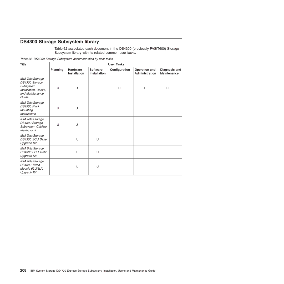 IBM DS4700 manual DS4300 Storage Subsystem library 