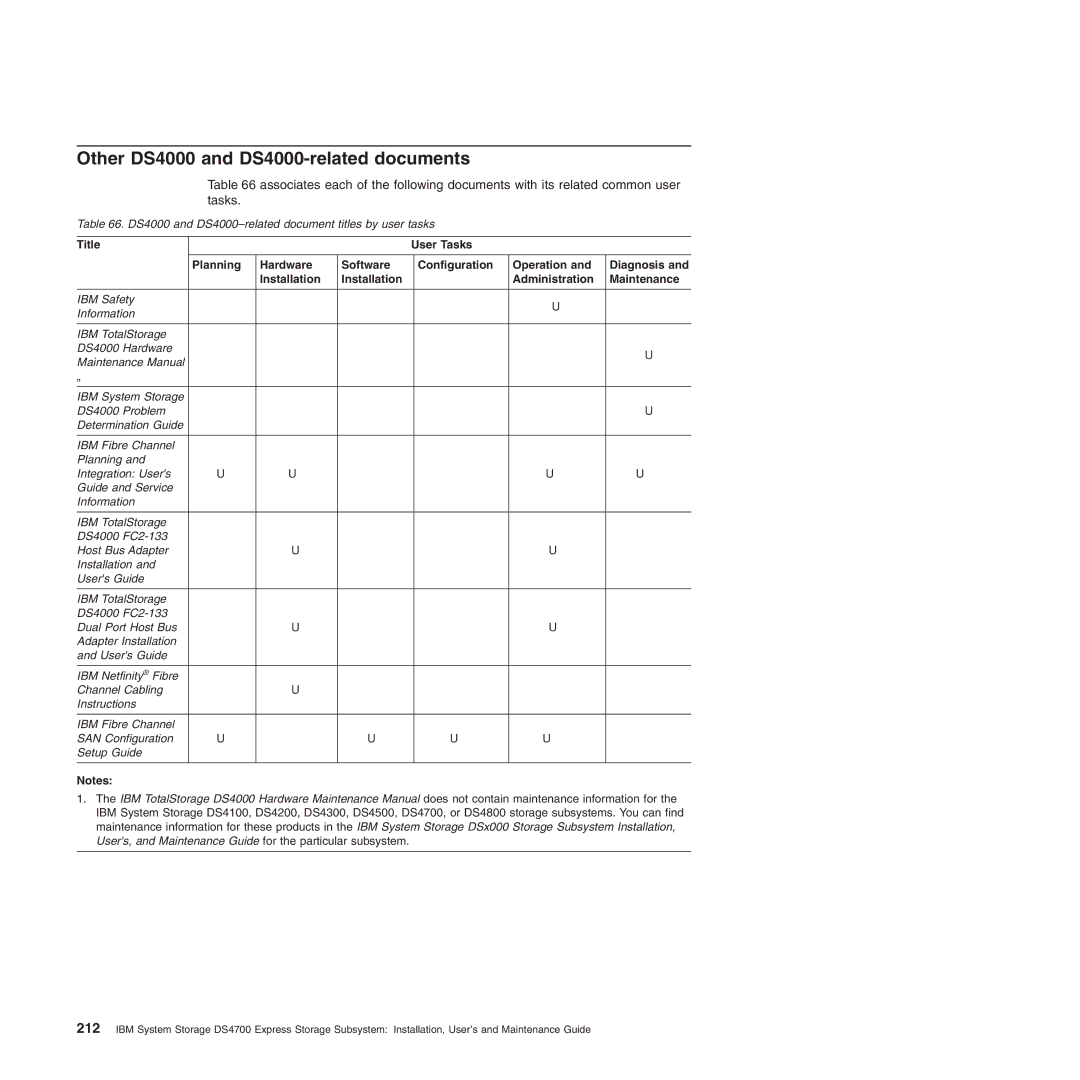 IBM DS4700 manual Other DS4000 and DS4000-related documents 