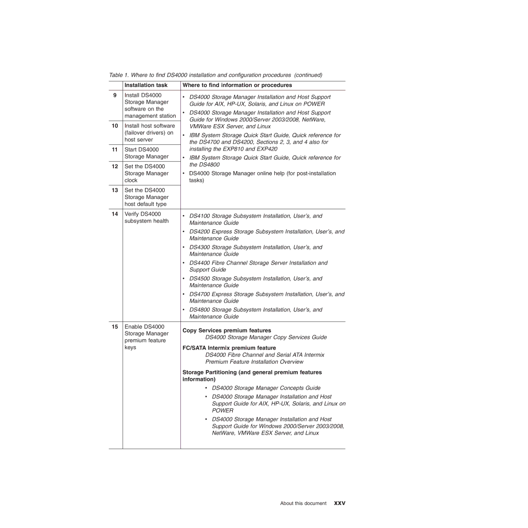 IBM DS4700 manual Copy Services premium features, FC/SATA Intermix premium feature, Information 