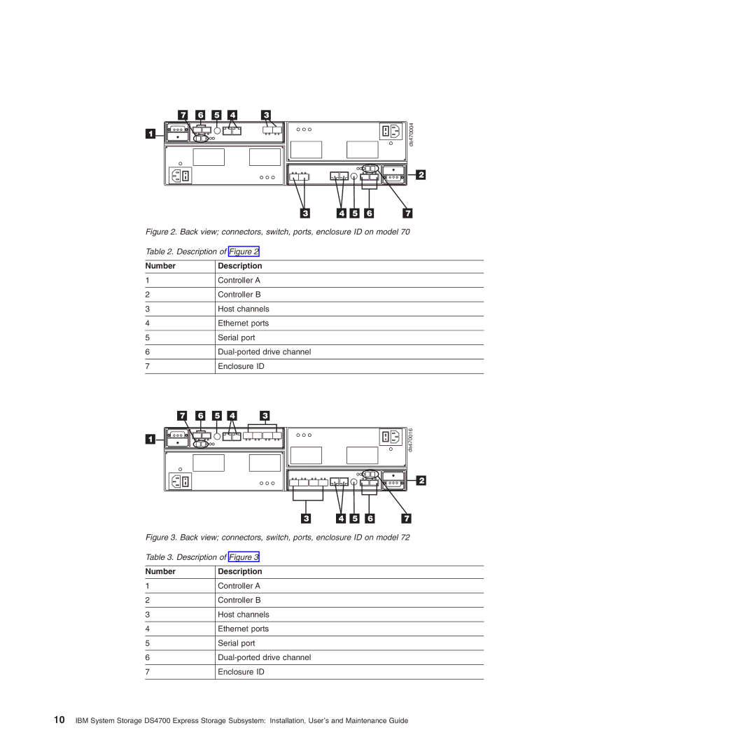 IBM DS4700 manual Number Description 