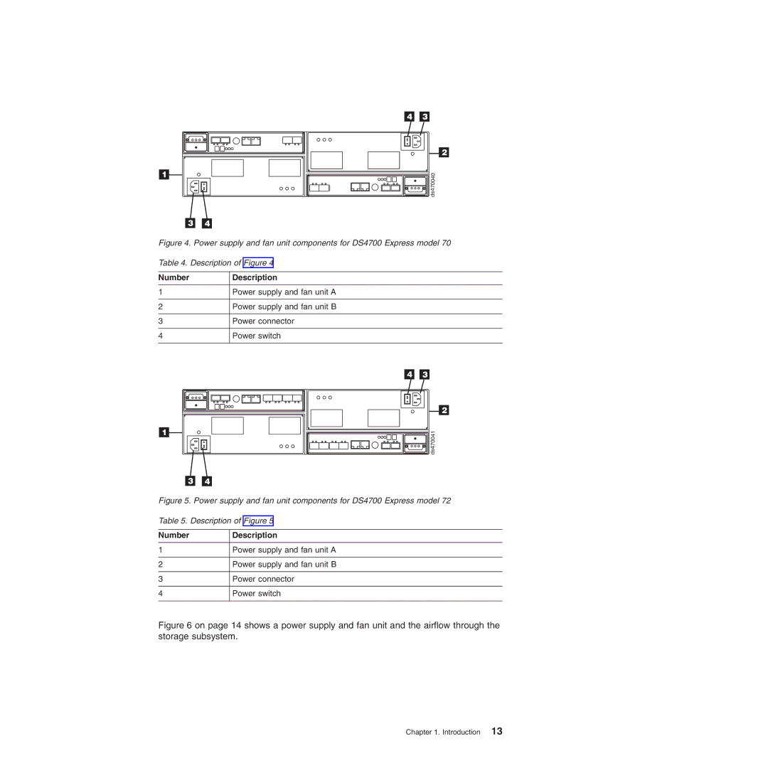 IBM DS4700 manual Power supply and fan unit a 