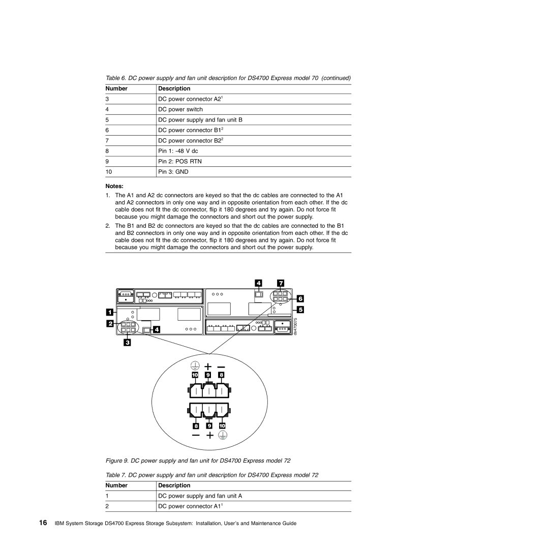 IBM DS4700 manual DC power connector A21 