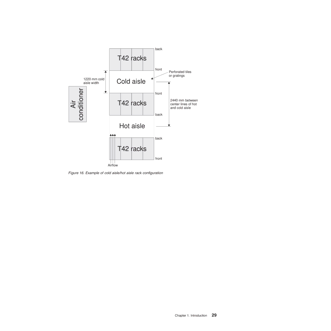 IBM DS4700 manual T42 racks 