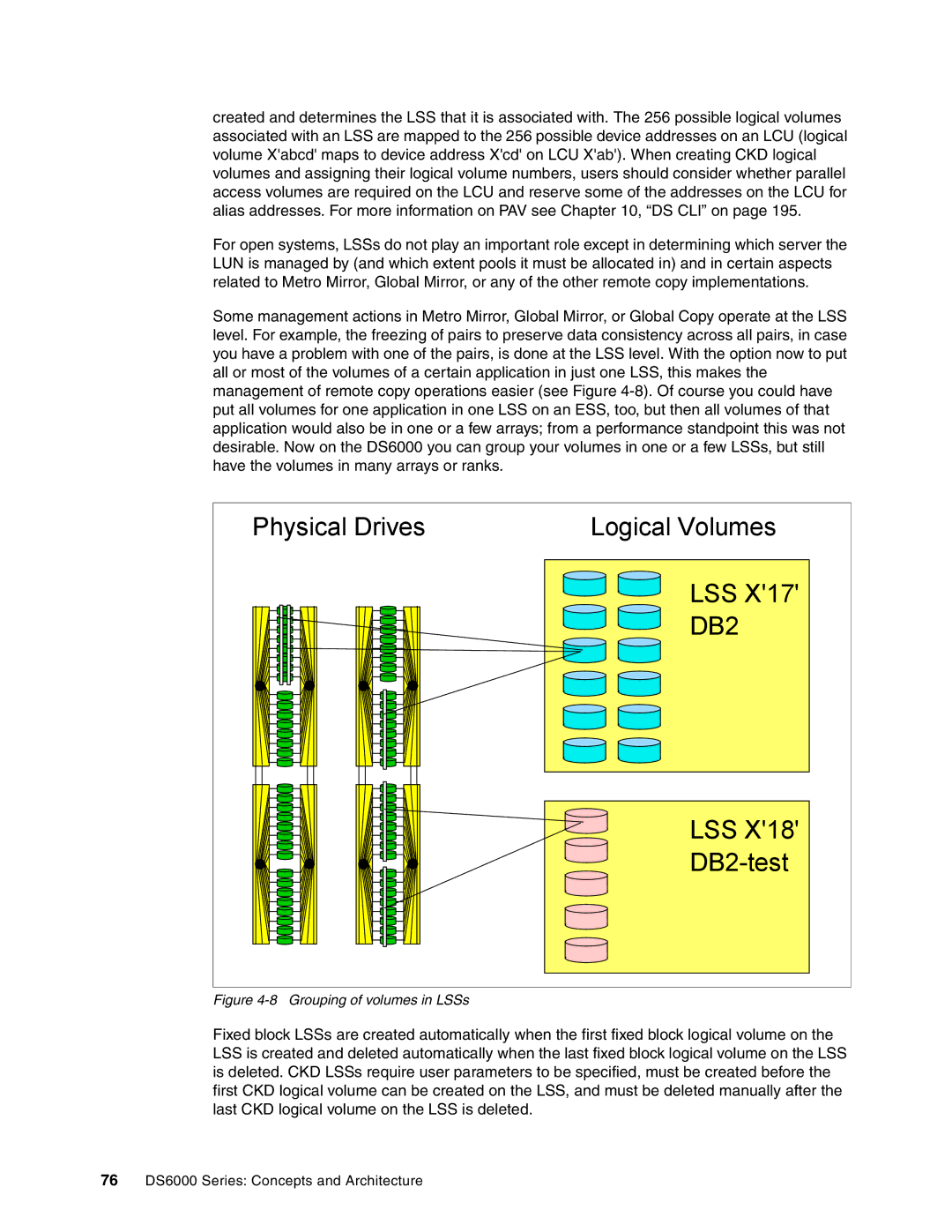 IBM DS6000 Series manual DB2 