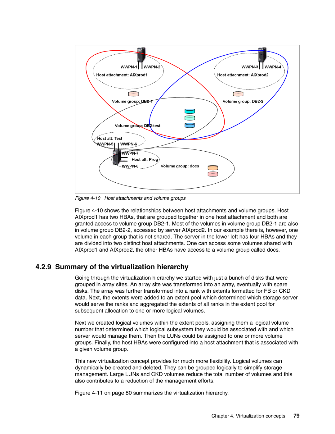 IBM DS6000 Series manual Summary of the virtualization hierarchy, Host attachments and volume groups 