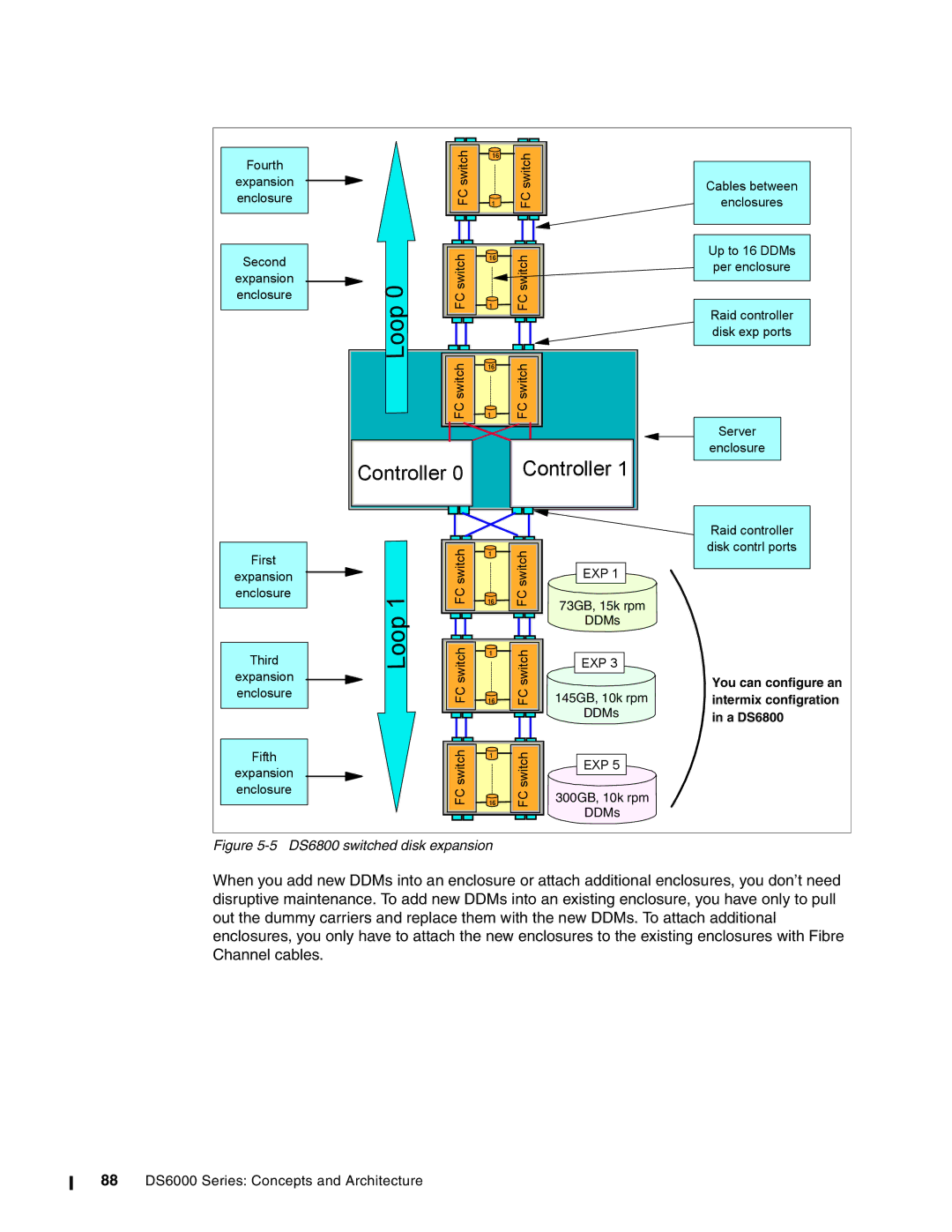 IBM DS6000 Series manual O L 