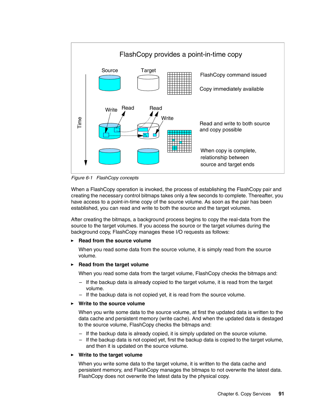 IBM DS6000 Series manual Read from the source volume, Read from the target volume, Write to the source volume 