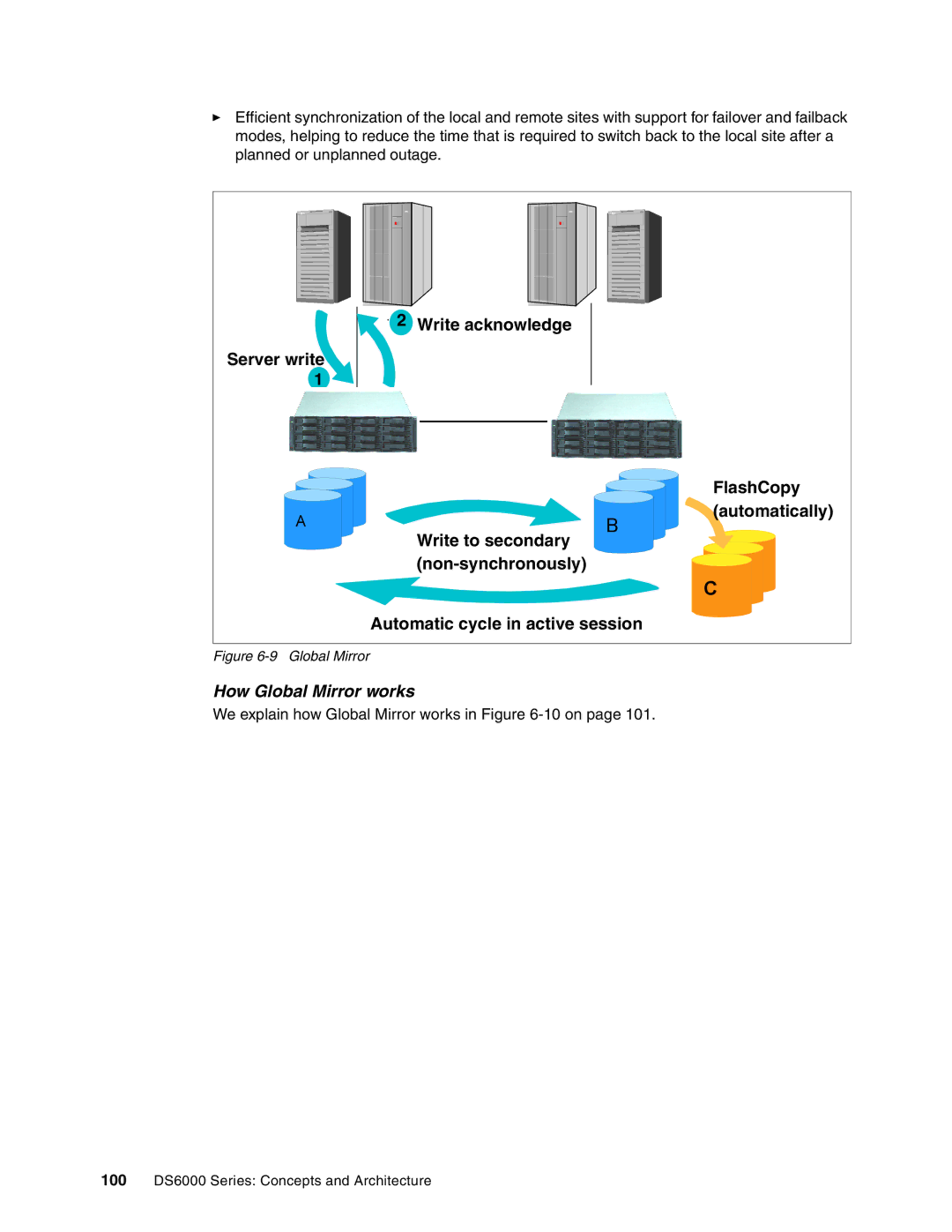 IBM DS6000 Series manual How Global Mirror works 