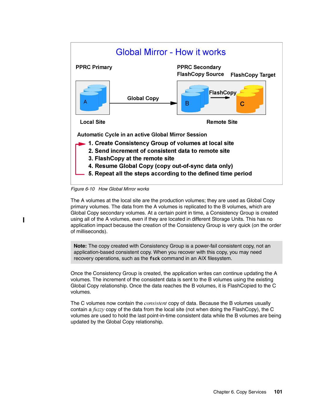 IBM DS6000 Series manual Global Mirror How it works 