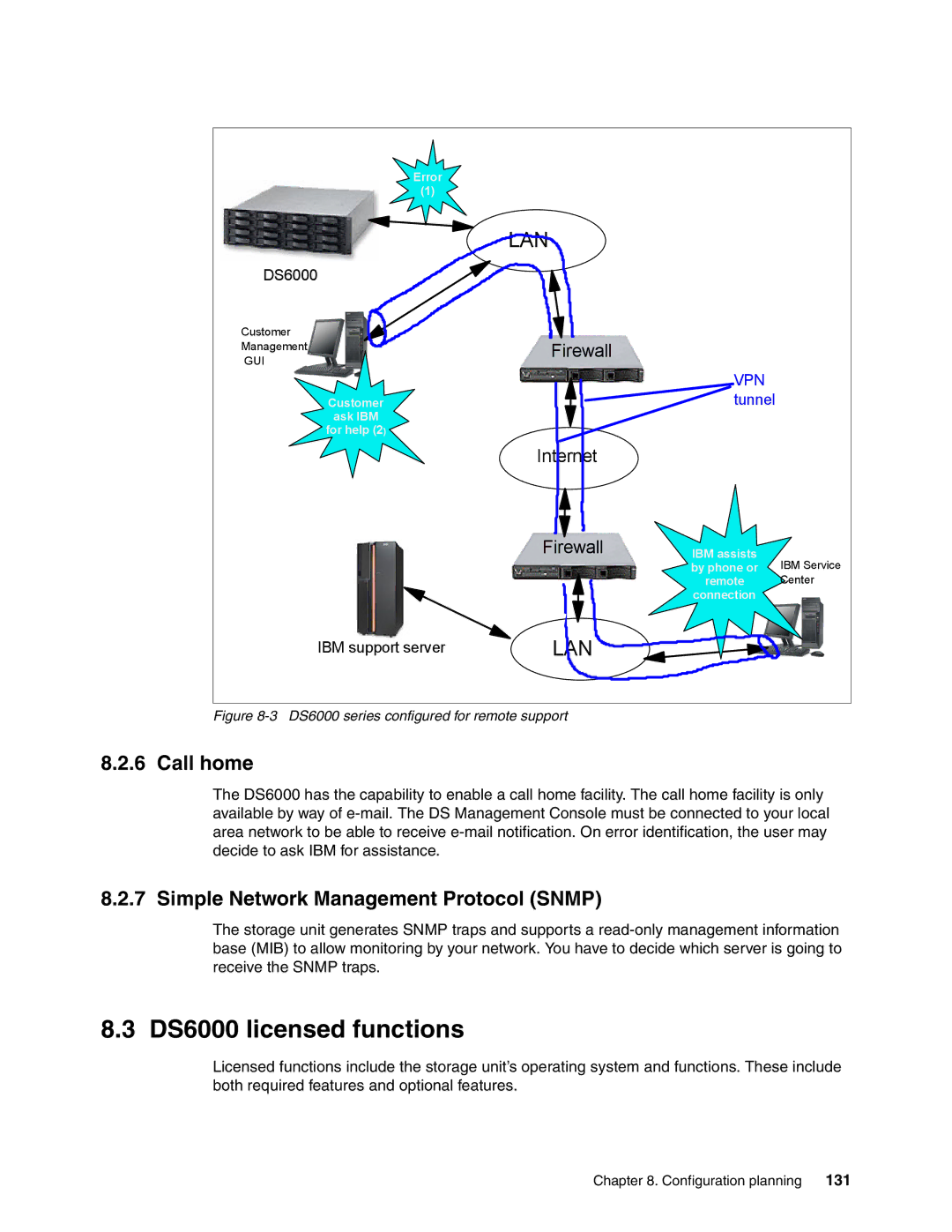 IBM DS6000 Series manual DS6000 licensed functions, Call home, Simple Network Management Protocol Snmp, 131 