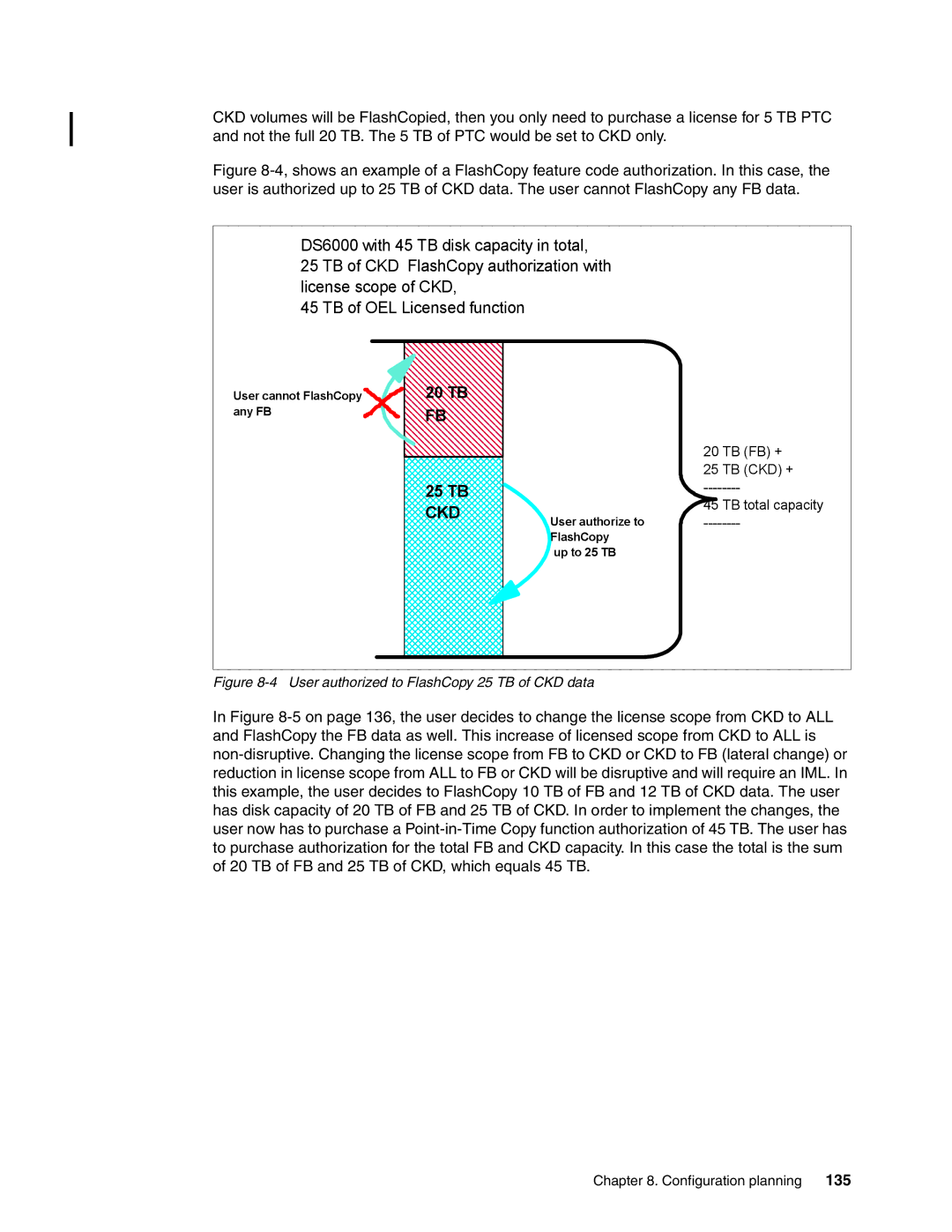 IBM DS6000 Series manual 135, User authorized to FlashCopy 25 TB of CKD data 