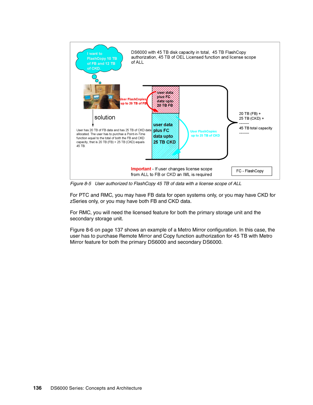 IBM DS6000 Series manual Solution 