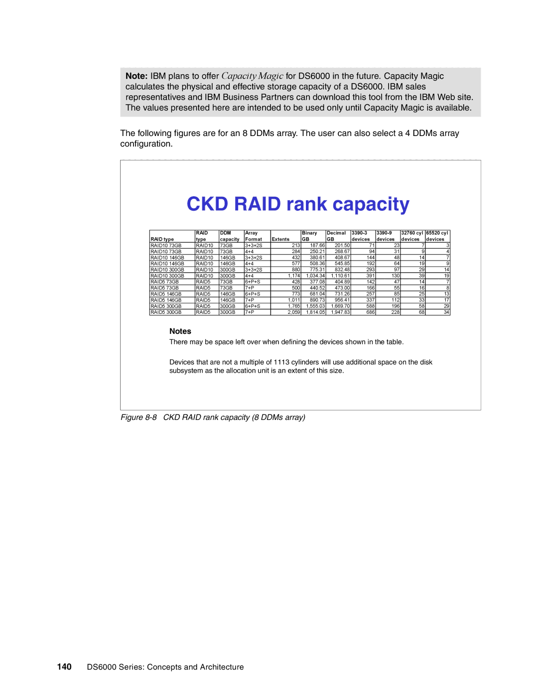 IBM DS6000 Series manual CKD RAID rank capacity 