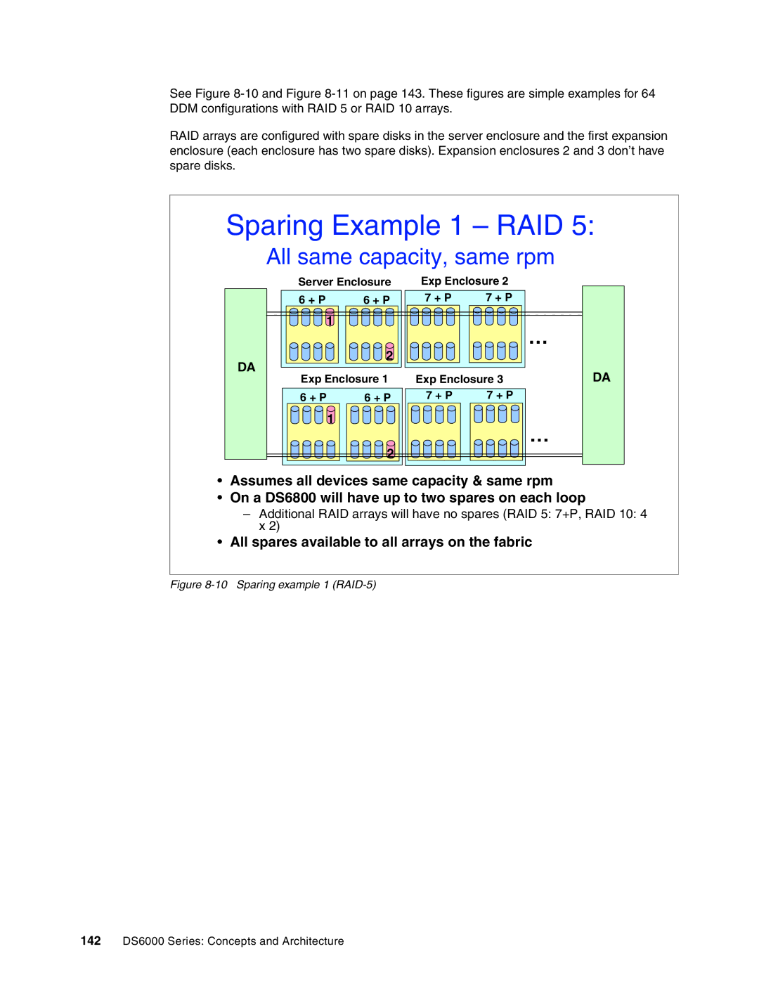 IBM DS6000 Series manual Sparing Example 1 RAID 