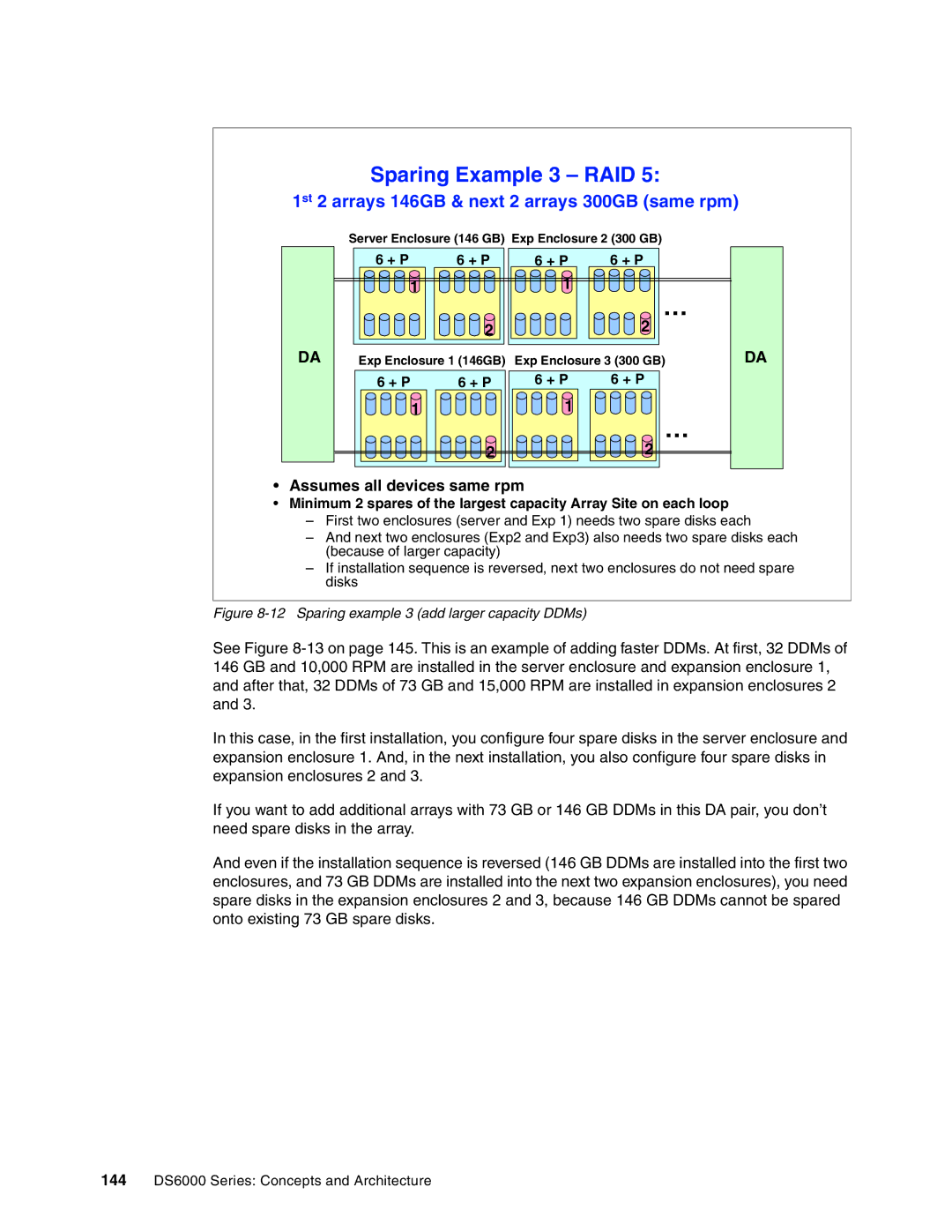 IBM DS6000 Series manual Sparing Example 3 RAID 