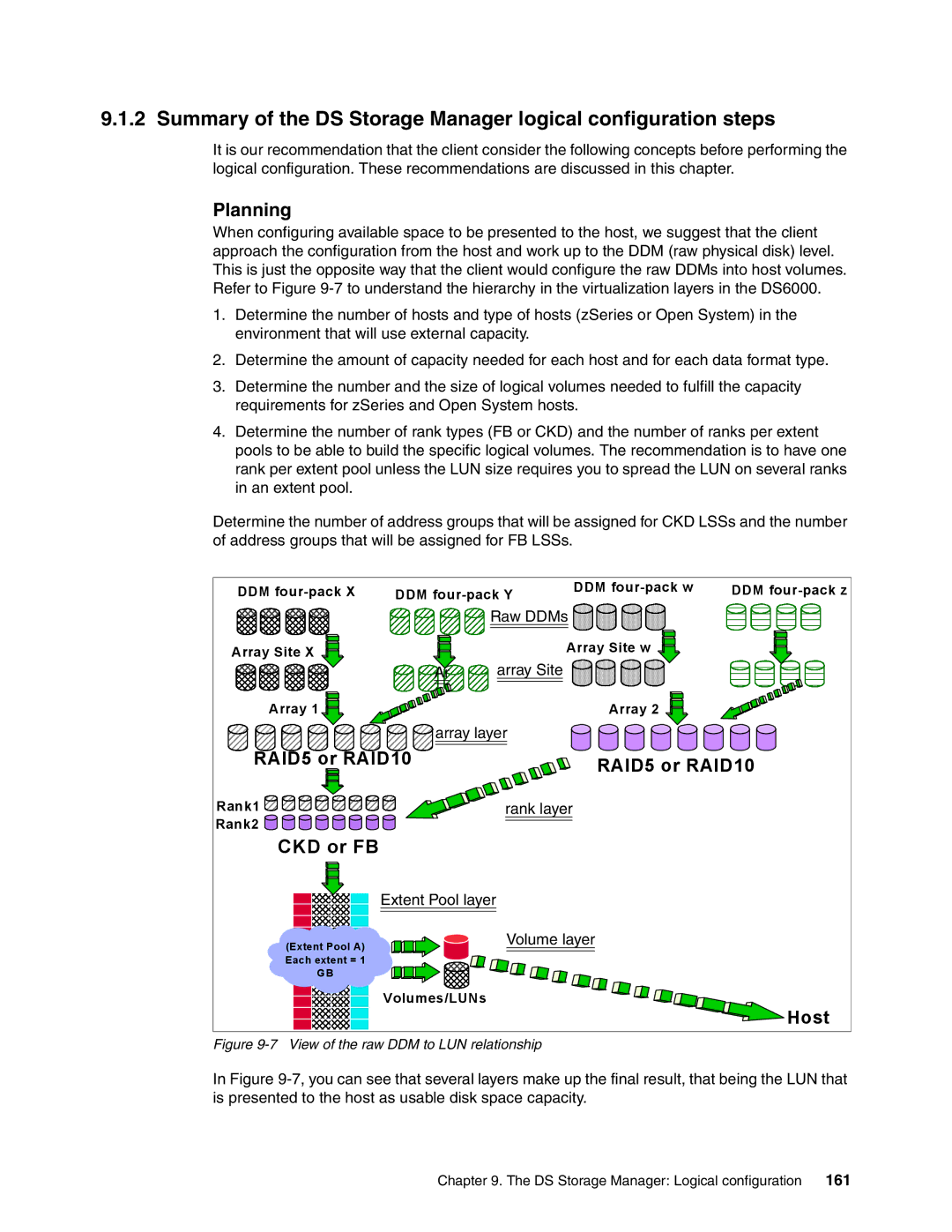 IBM DS6000 Series manual Planning, Raw DDMs, Array Site, Array layer, Rank layer 