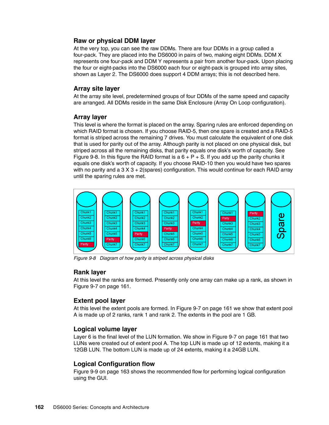 IBM DS6000 Series manual Raw or physical DDM layer, Array site layer, Array layer, Rank layer, Extent pool layer 