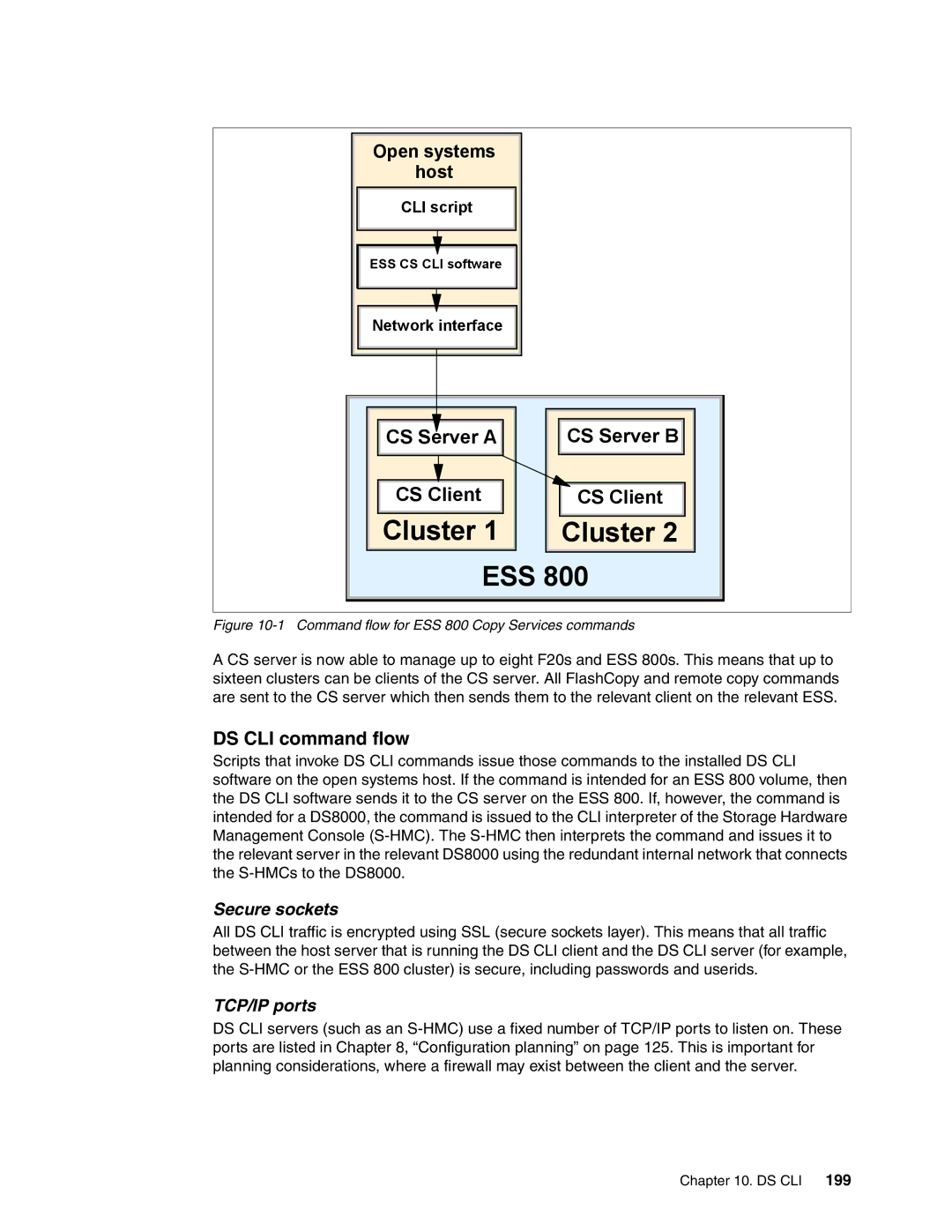 IBM DS6000 Series manual DS CLI command flow, Secure sockets, TCP/IP ports 