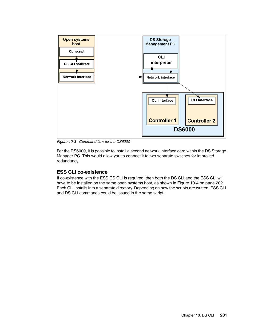 IBM DS6000 Series manual ESS CLI co-existence, Command flow for the DS6000 