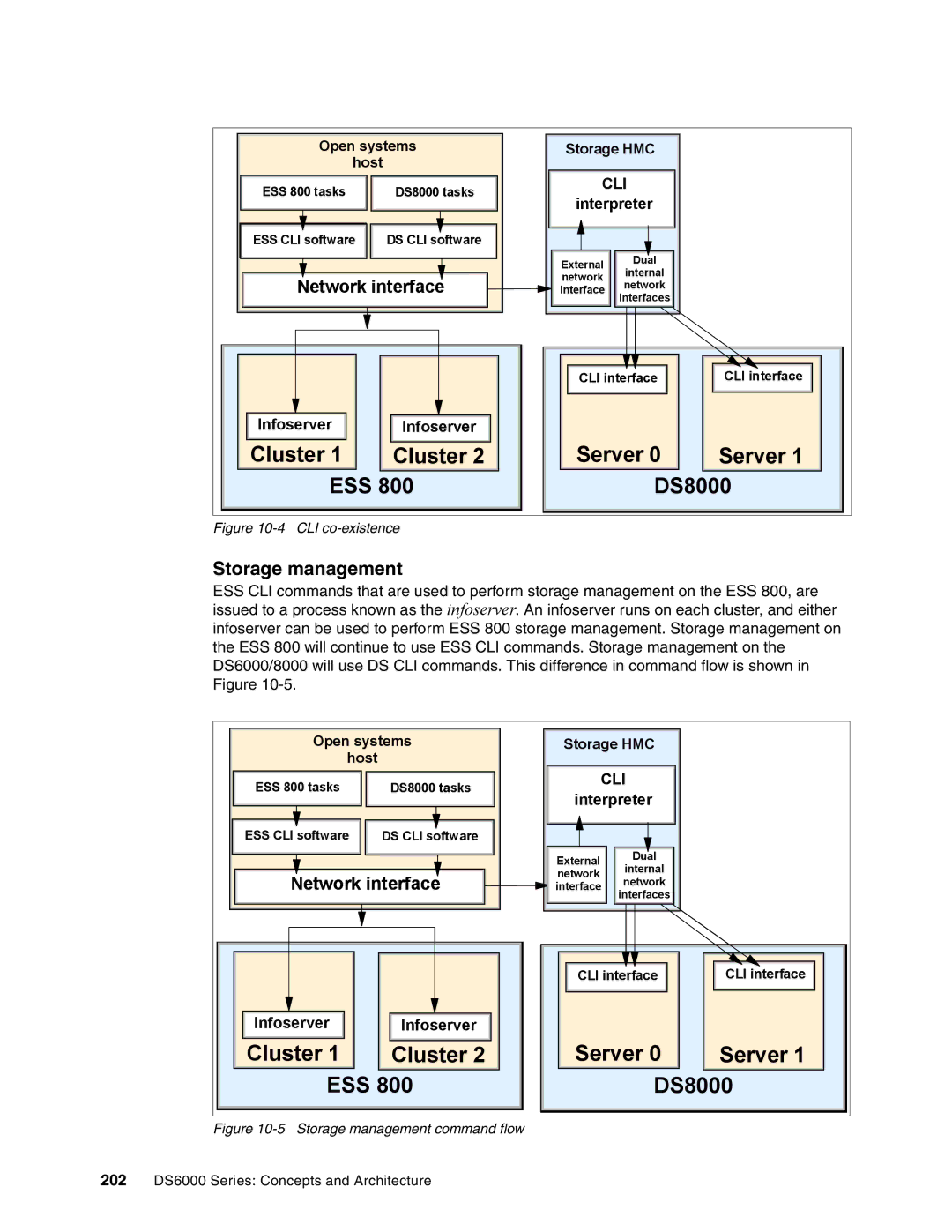 IBM DS6000 Series manual Storage management, CLI co-existence 