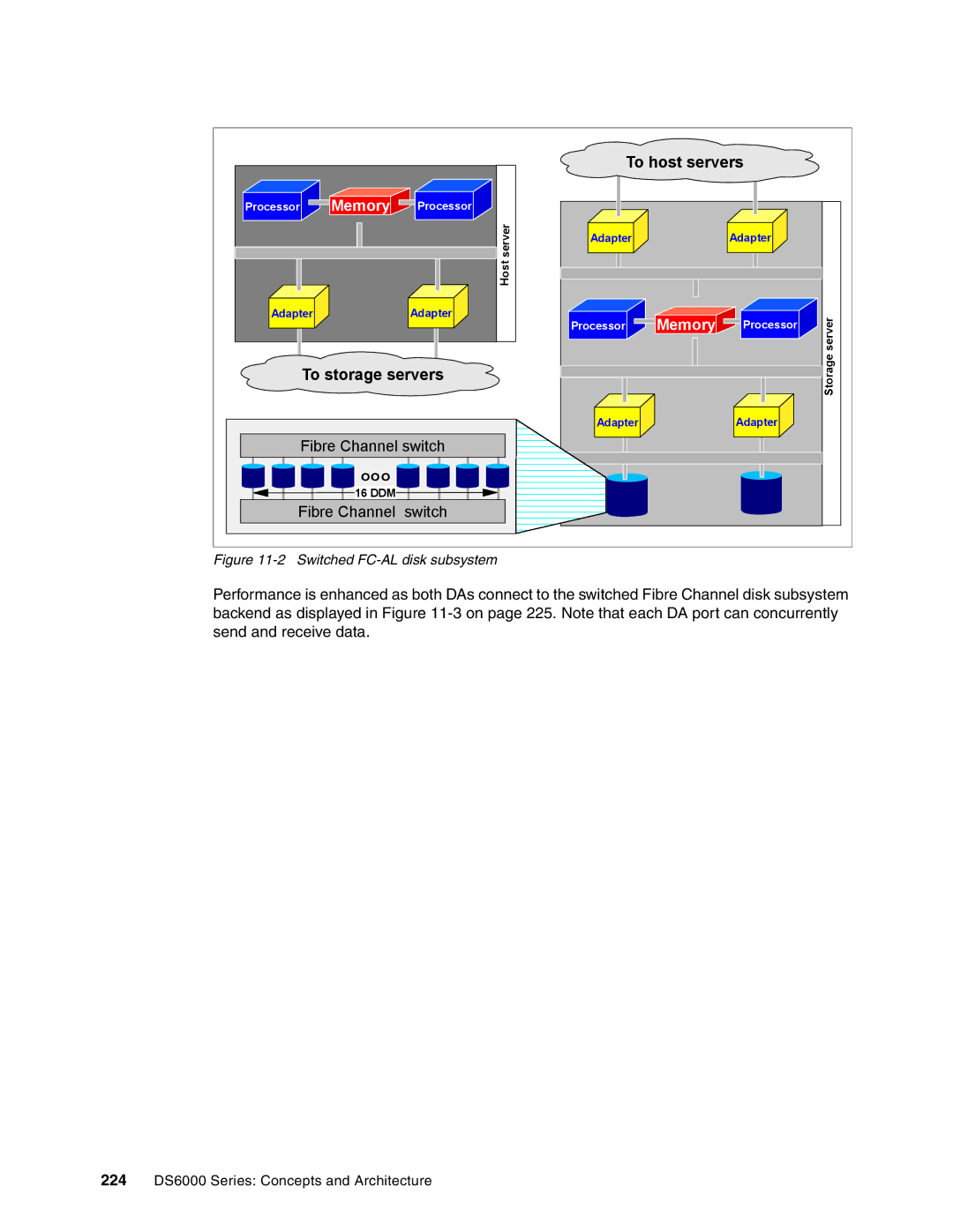 IBM DS6000 Series manual Fibre Channel switch 