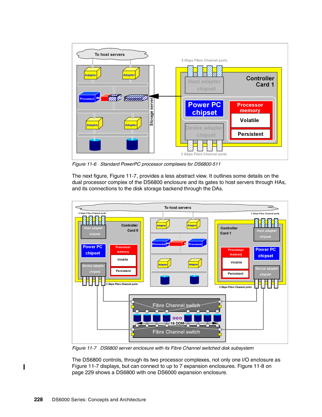 IBM DS6000 Series manual Power PC 