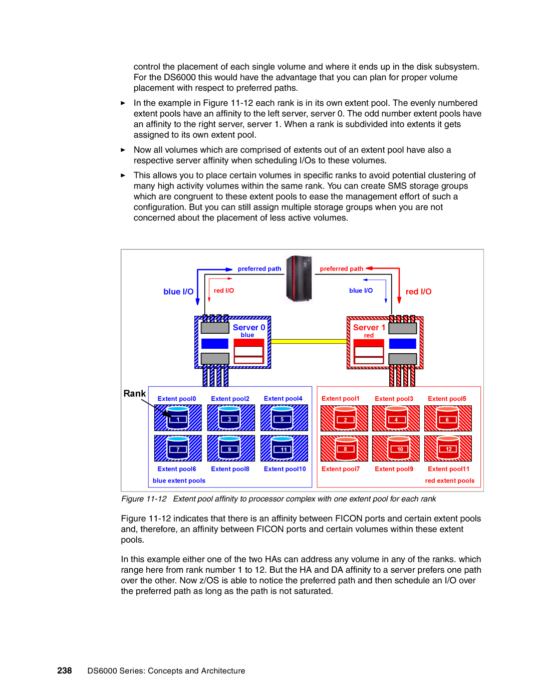 IBM DS6000 Series manual Rank 