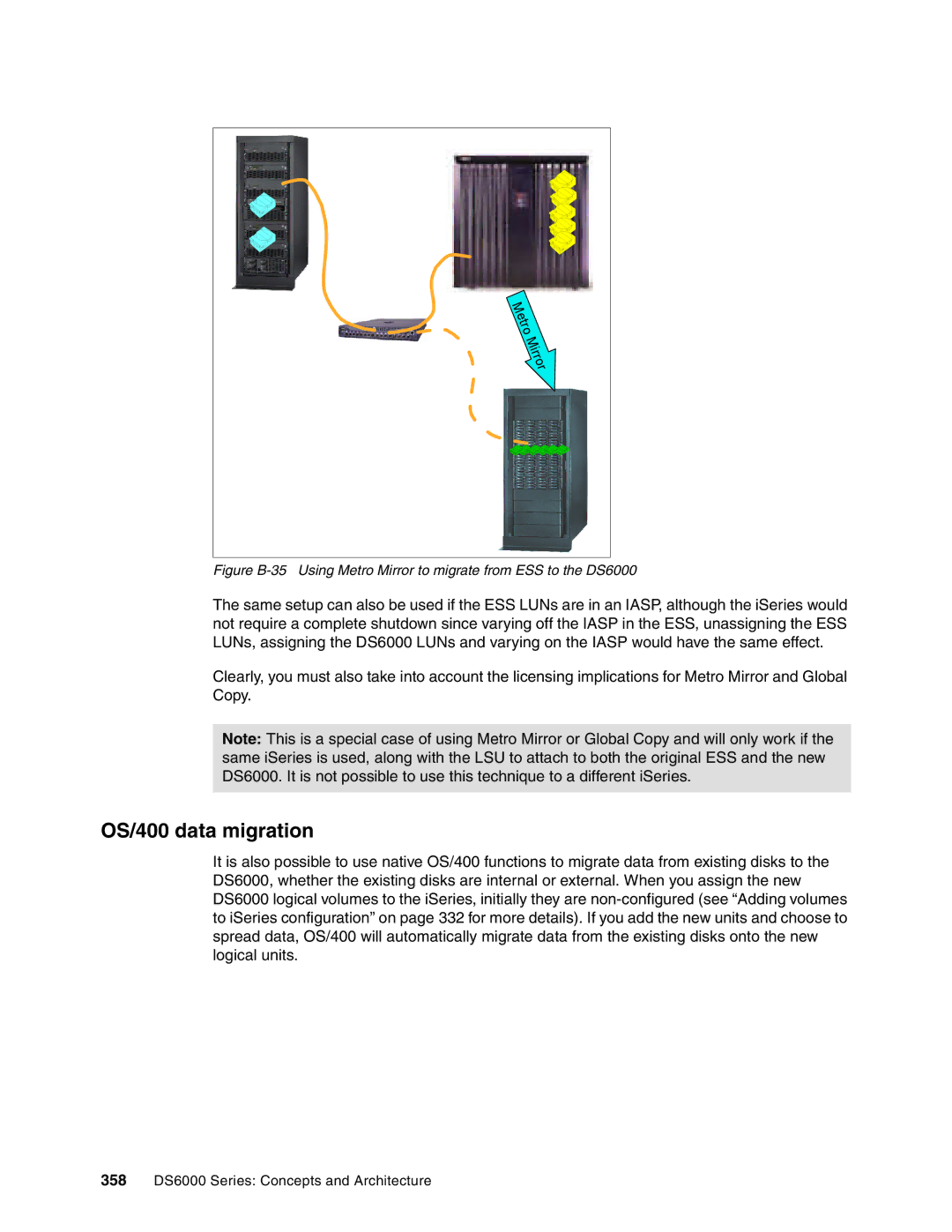 IBM DS6000 Series manual OS/400 data migration 