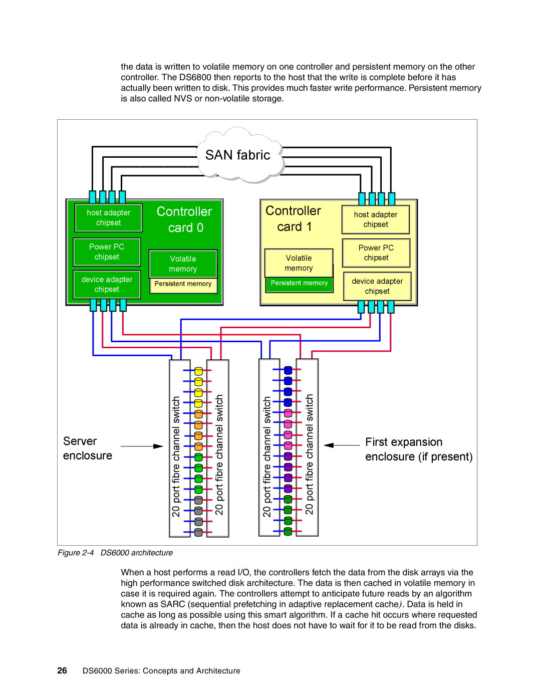 IBM DS6000 Series manual SAN fabric 