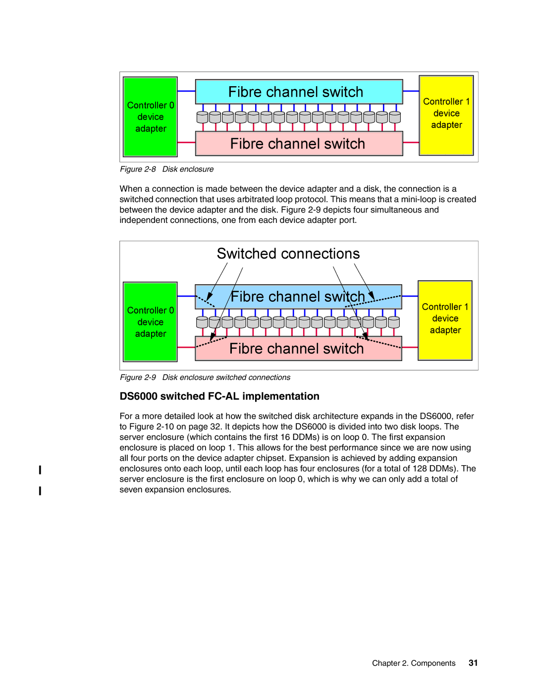 IBM DS6000 Series manual DS6000 switched FC-AL implementation, Disk enclosure 