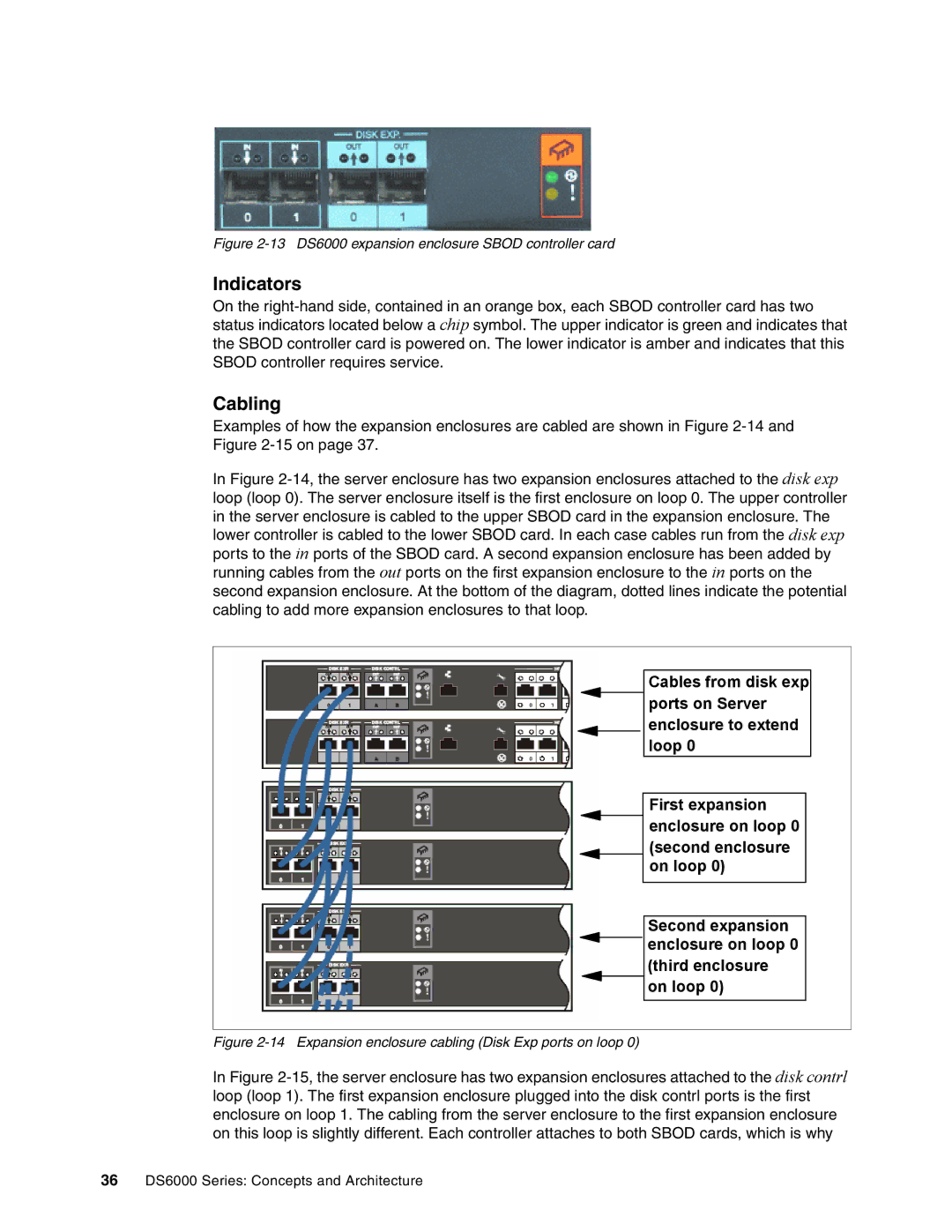 IBM DS6000 Series manual Indicators, Cabling 