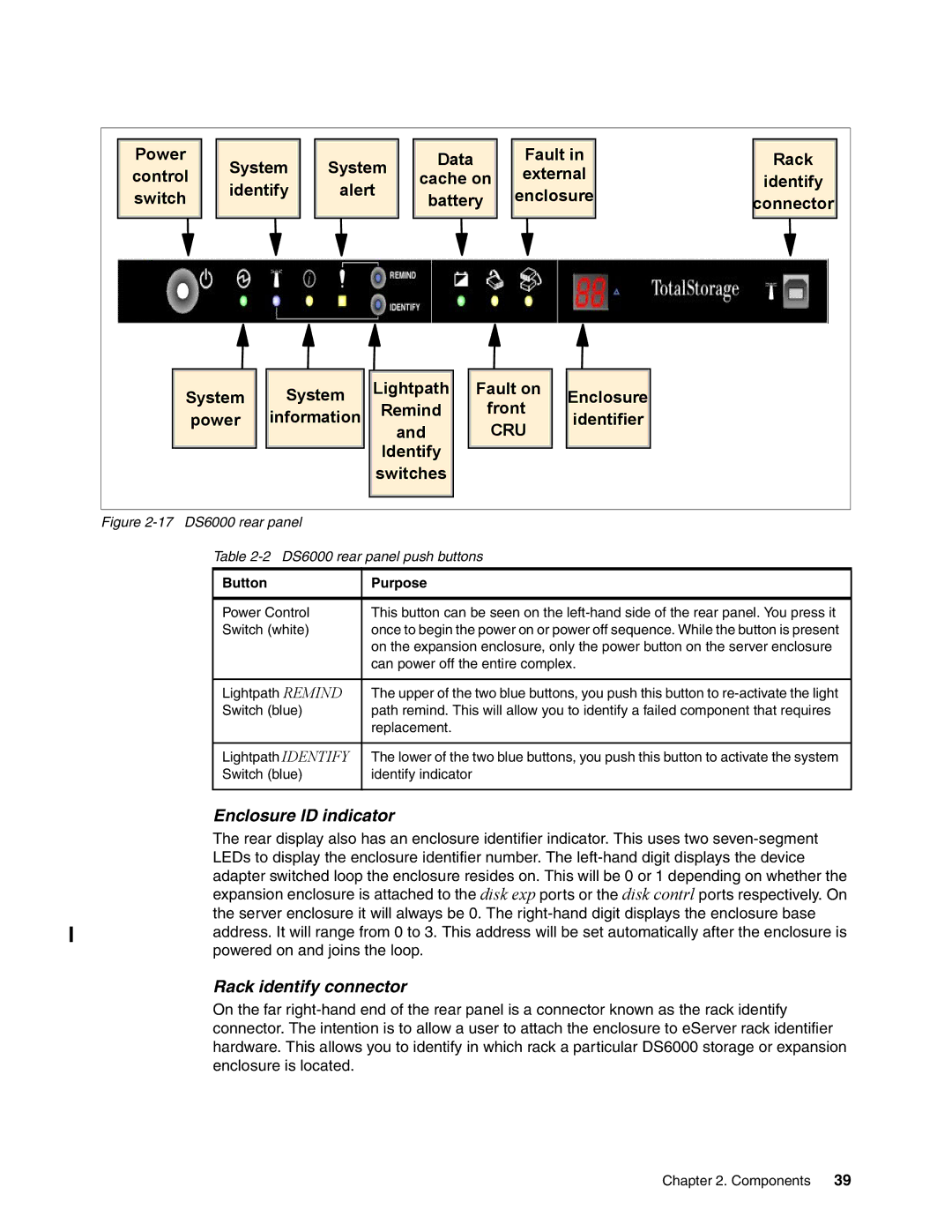 IBM DS6000 Series manual Enclosure ID indicator, Rack identify connector, DS6000 rear panel push buttons 