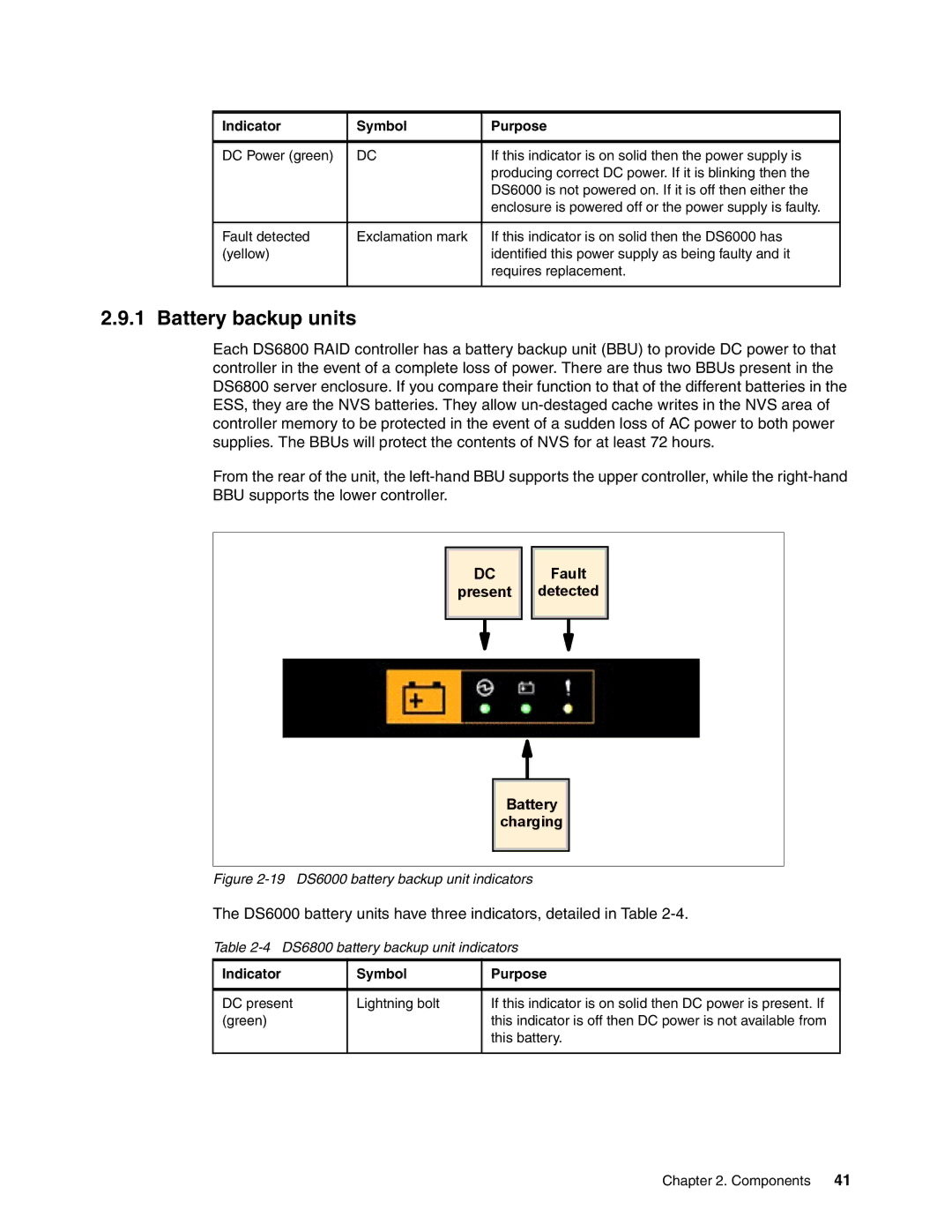 IBM DS6000 Series manual Battery backup units, DS6800 battery backup unit indicators 