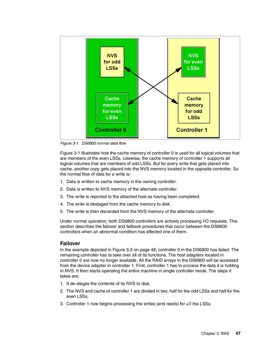 IBM DS6000 Series manual Failover, DS6800 normal data flow 