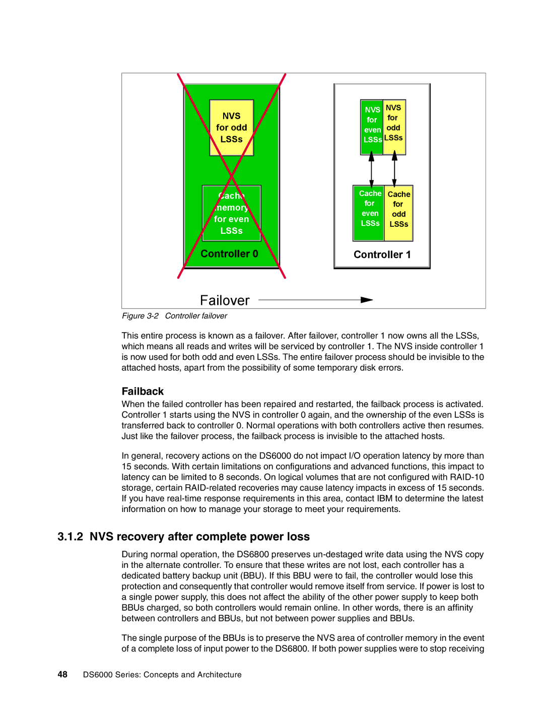 IBM DS6000 Series manual NVS recovery after complete power loss, Failback 