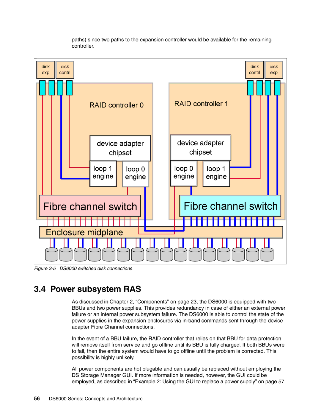 IBM DS6000 Series manual Power subsystem RAS, DS6000 switched disk connections 