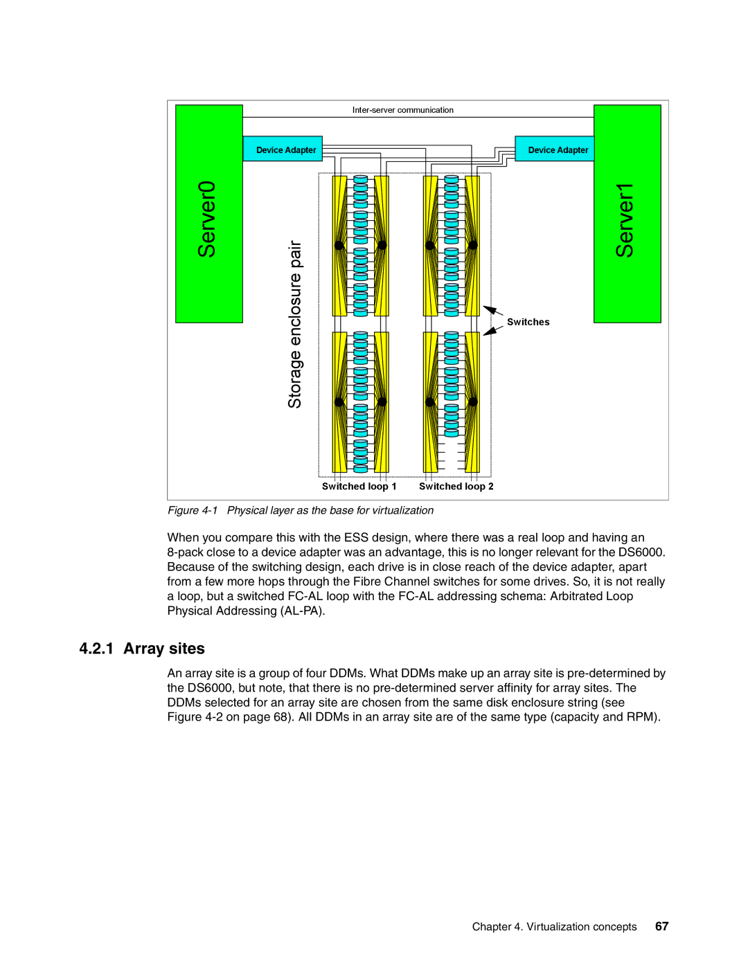 IBM DS6000 Series manual Array sites, Physical layer as the base for virtualization 