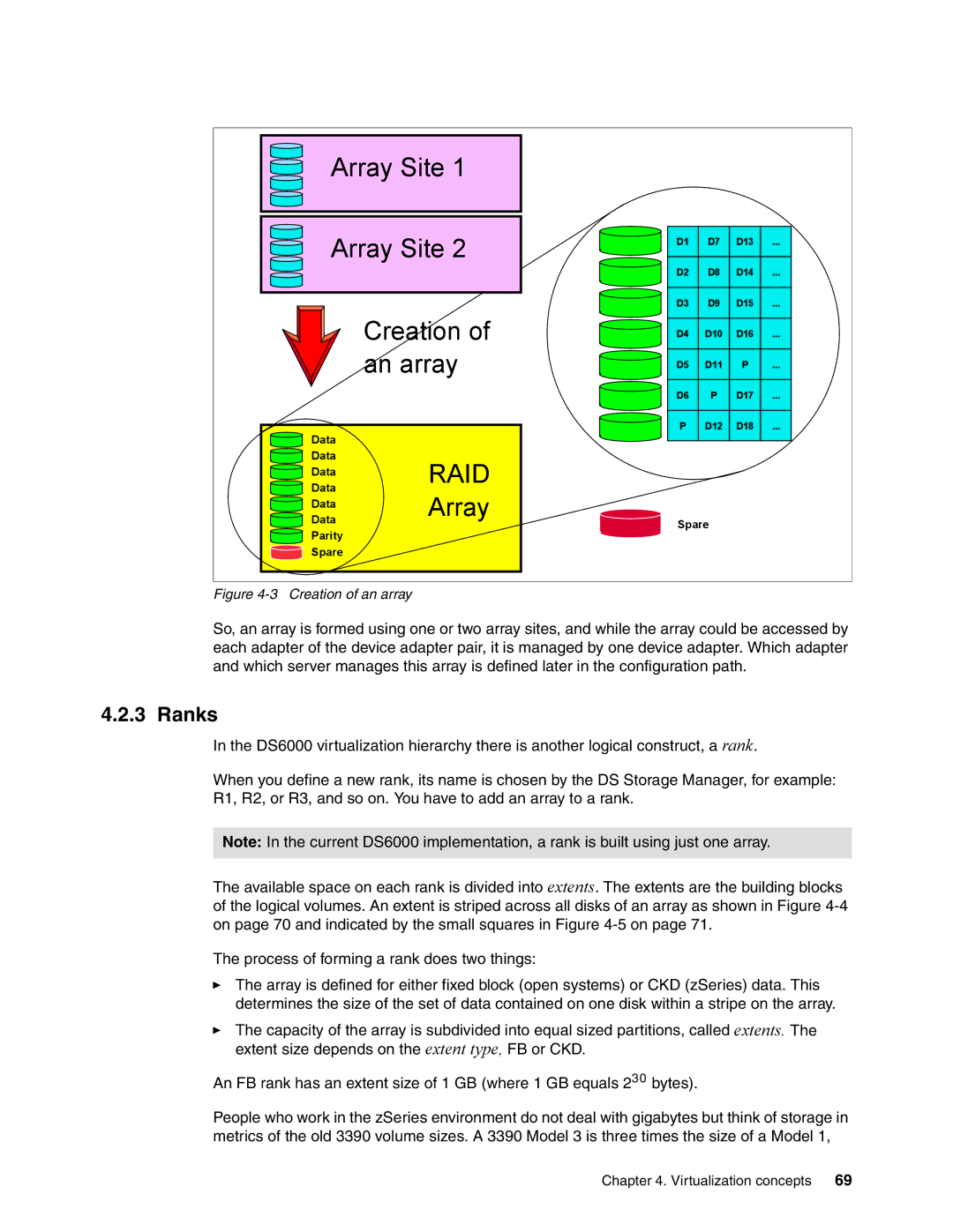 IBM DS6000 Series manual Ranks, Creation of an array 