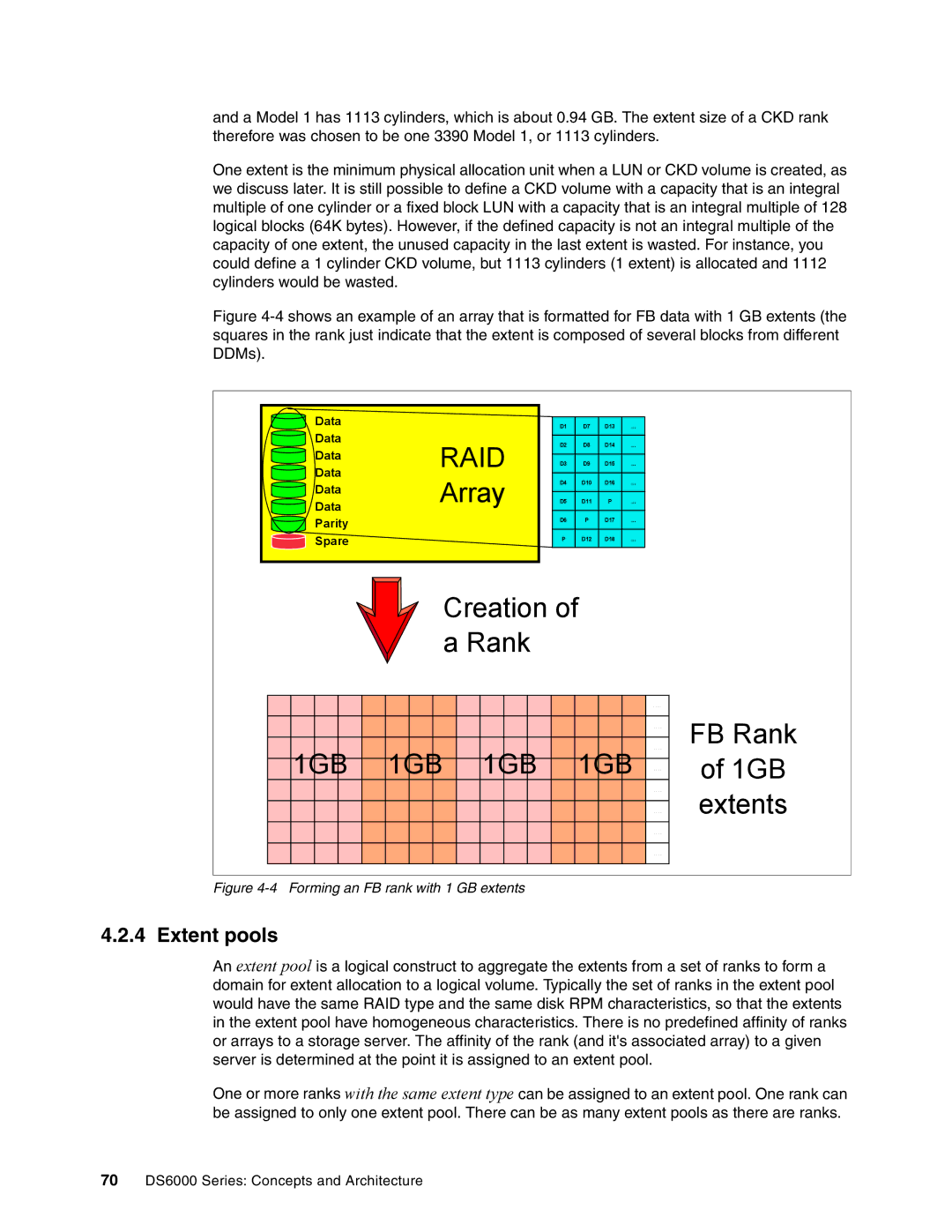 IBM DS6000 Series manual Extent pools, Forming an FB rank with 1 GB extents 