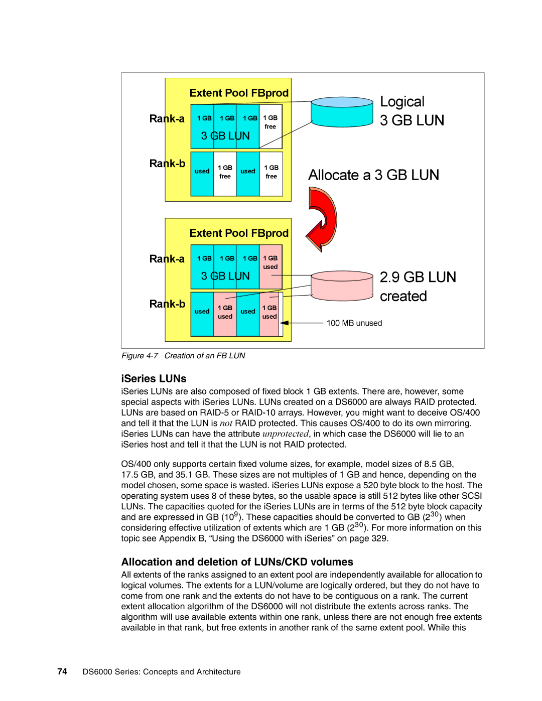 IBM DS6000 Series manual ISeries LUNs, Allocation and deletion of LUNs/CKD volumes 