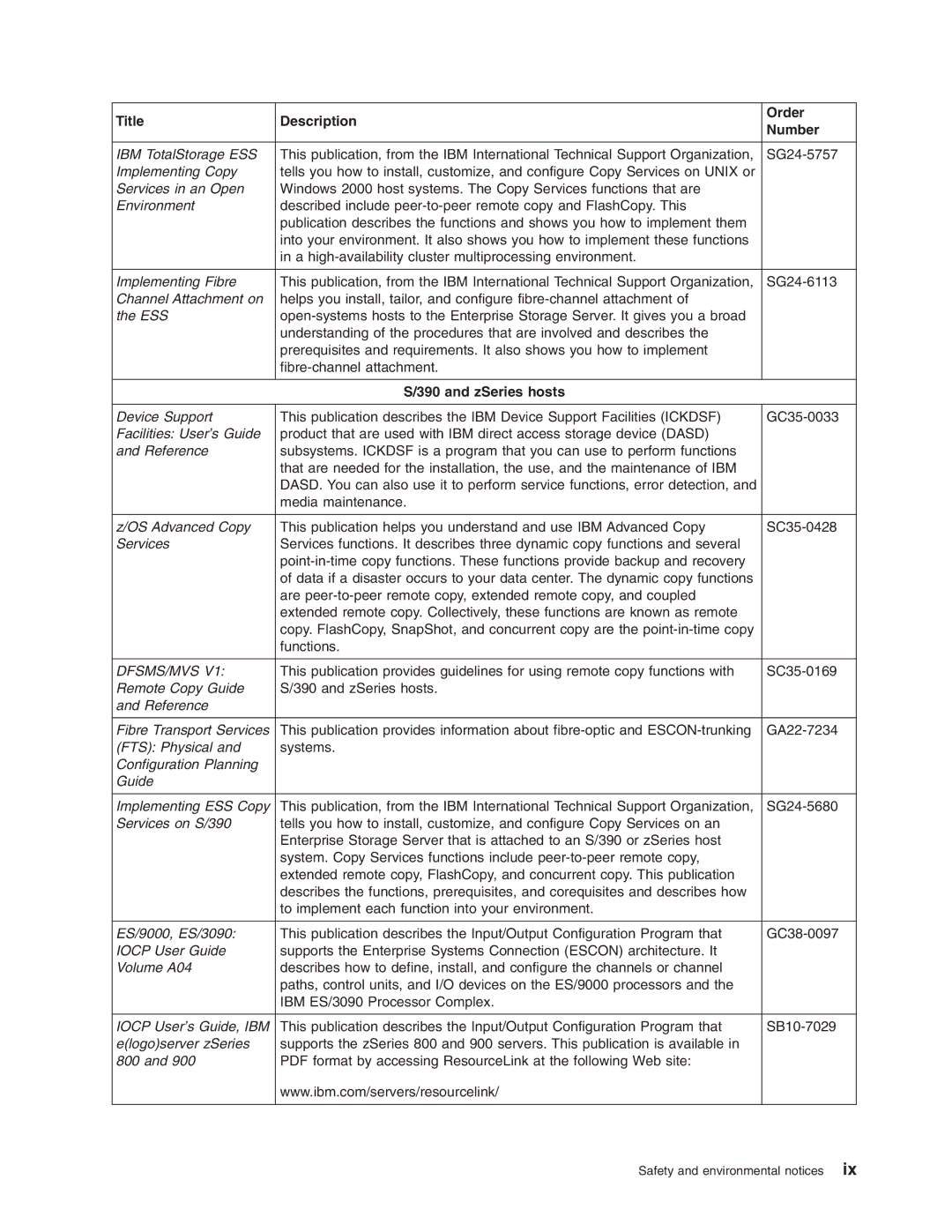 IBM DS8000 manual ZSeries hosts 