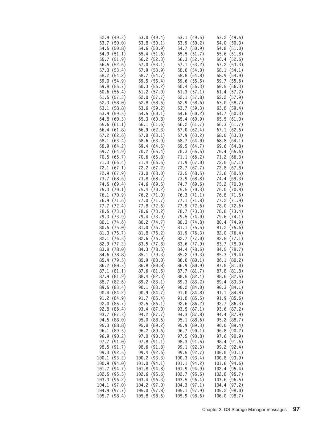 IBM DS8000 manual DS Storage Manager messages 