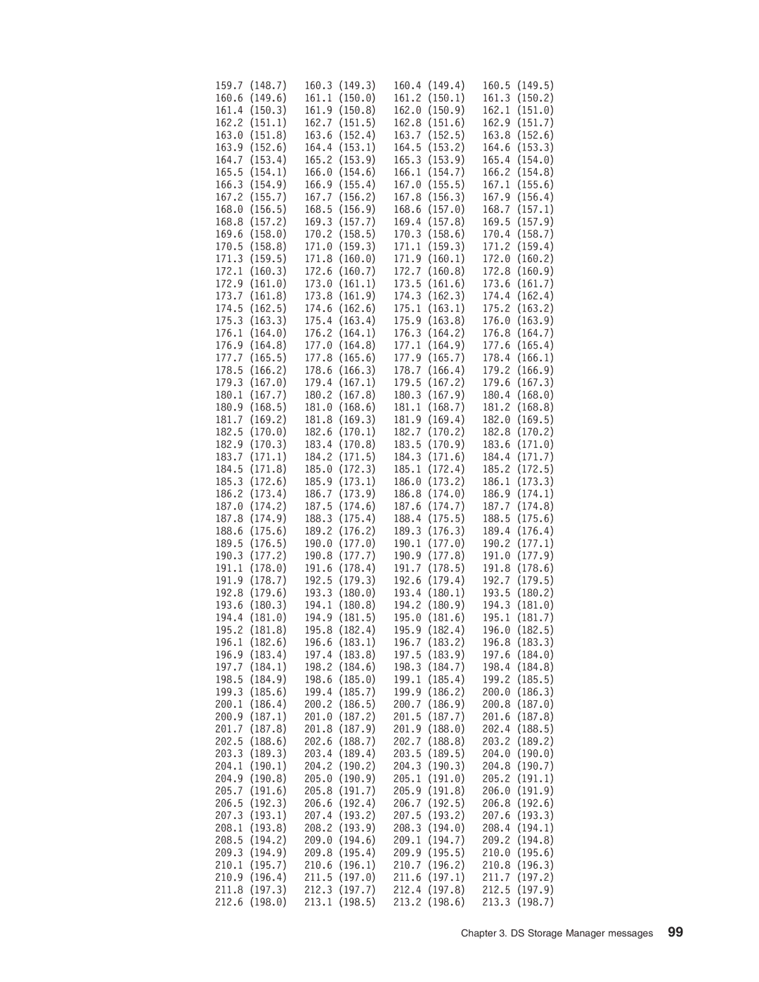 IBM DS8000 manual DS Storage Manager messages 