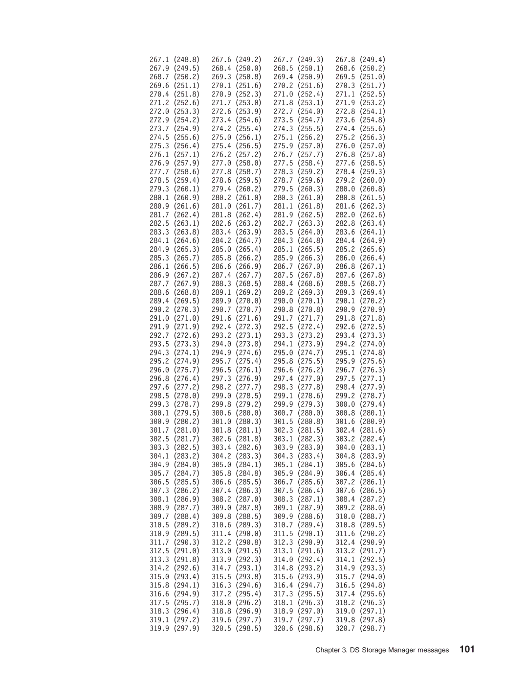 IBM DS8000 manual DS Storage Manager messages 