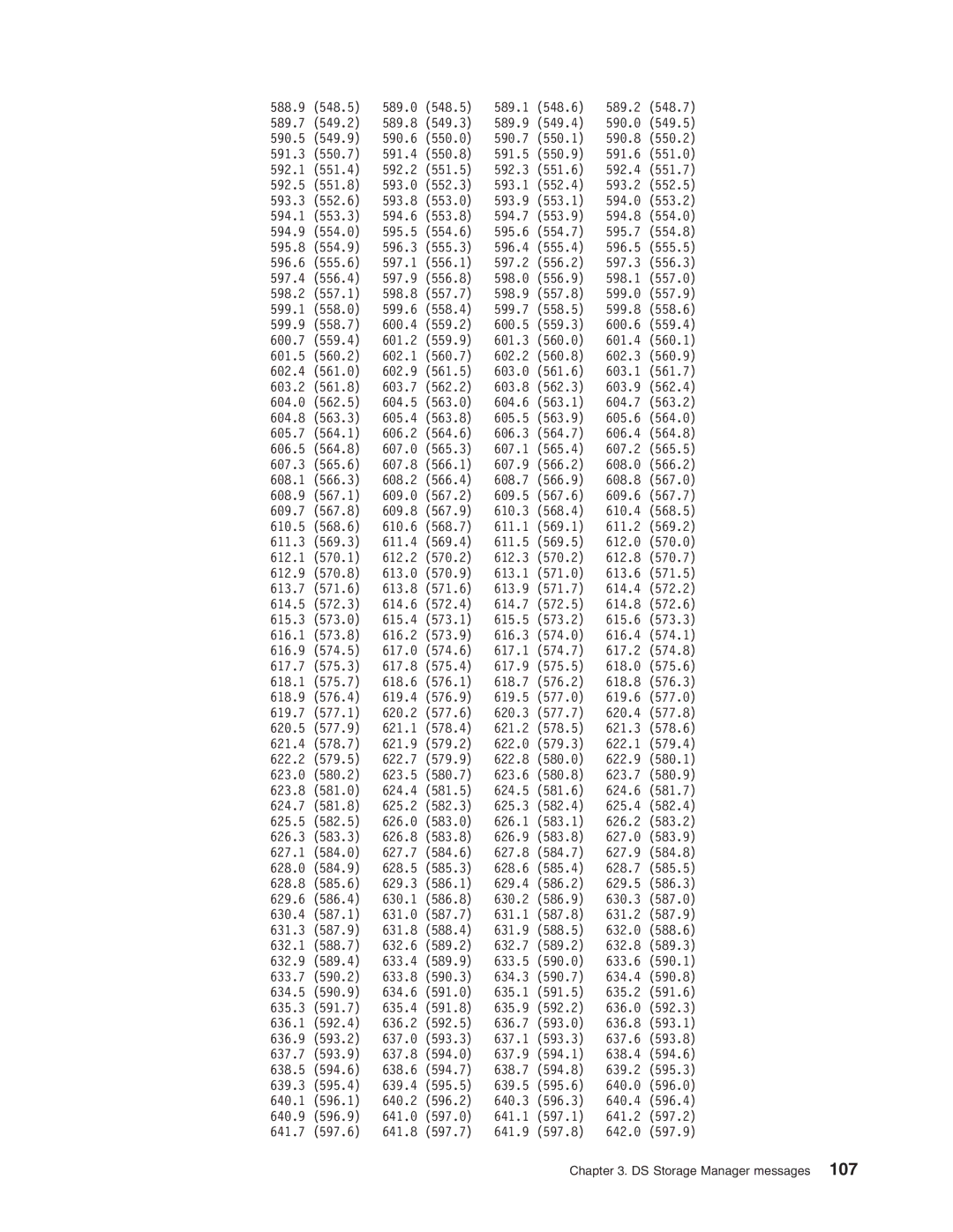 IBM DS8000 manual DS Storage Manager messages 