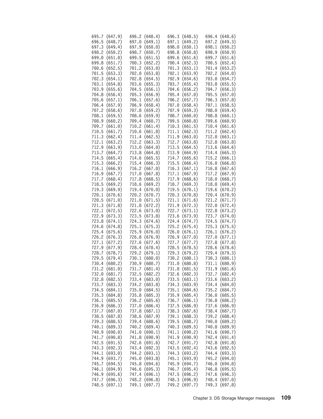 IBM DS8000 manual DS Storage Manager messages 