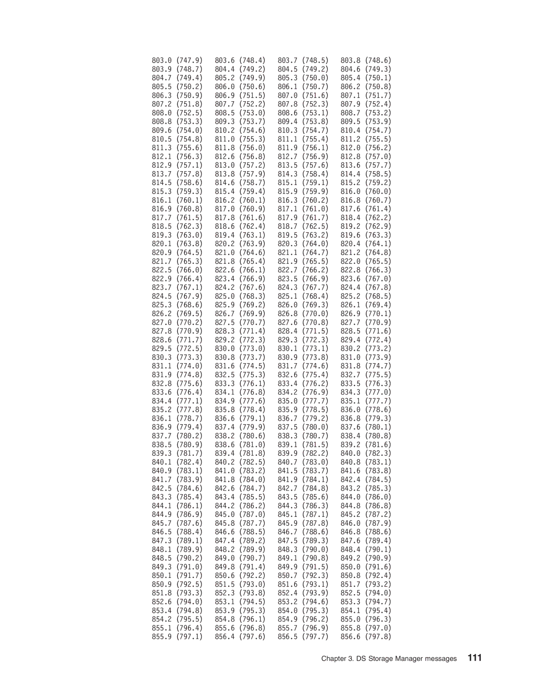 IBM DS8000 manual DS Storage Manager messages 