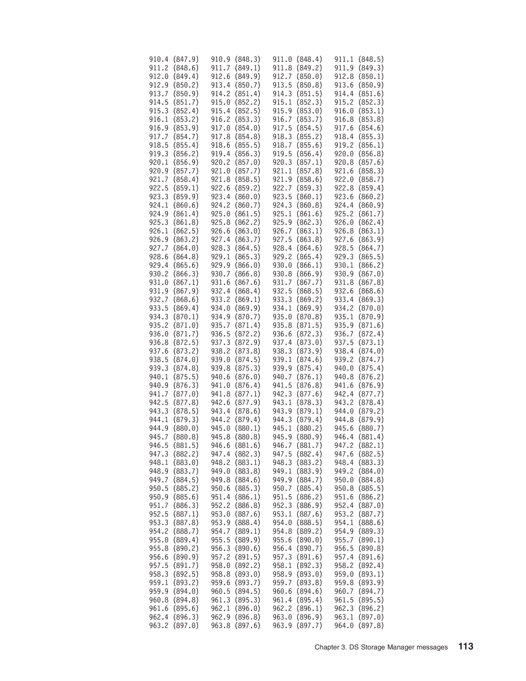 IBM DS8000 manual DS Storage Manager messages 