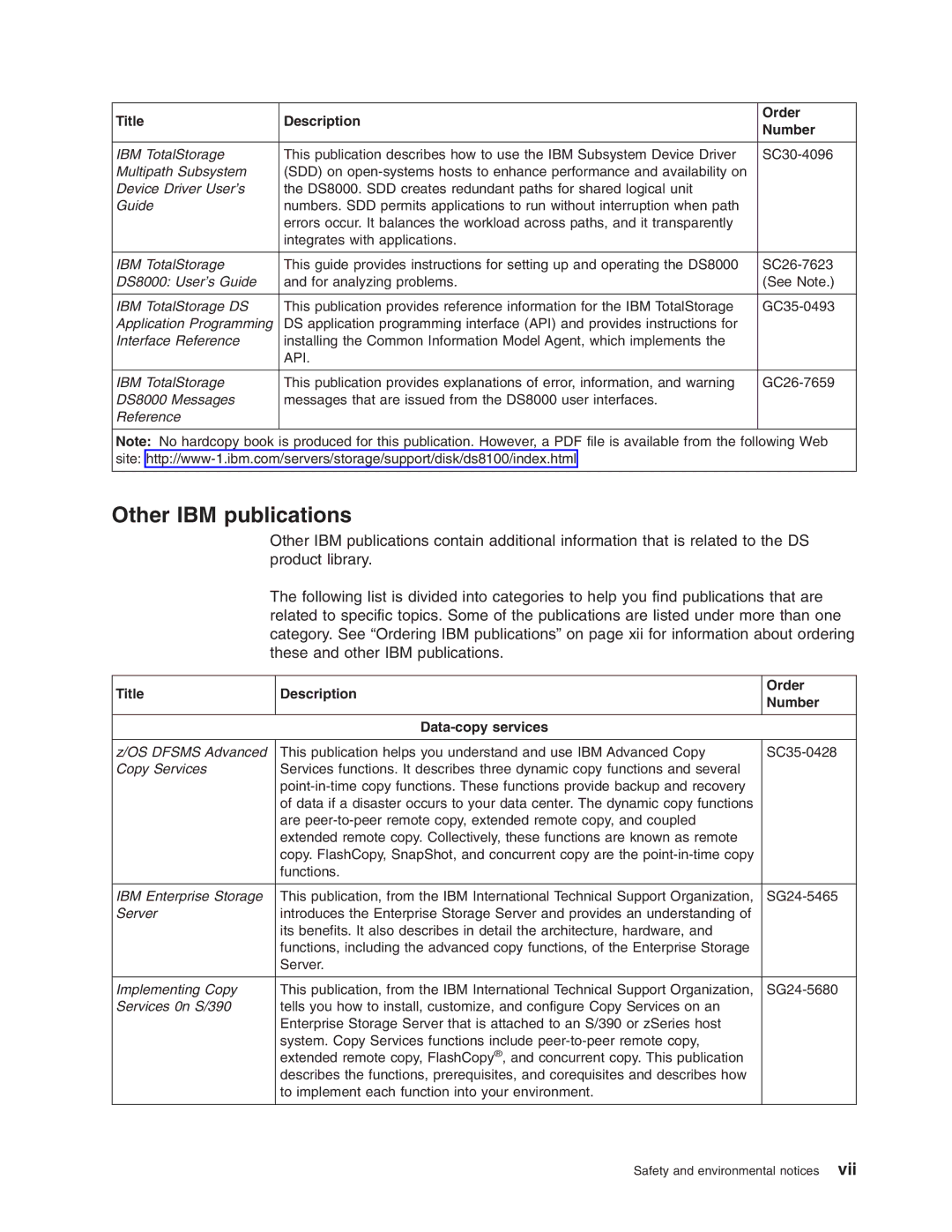 IBM DS8000 manual Other IBM publications 